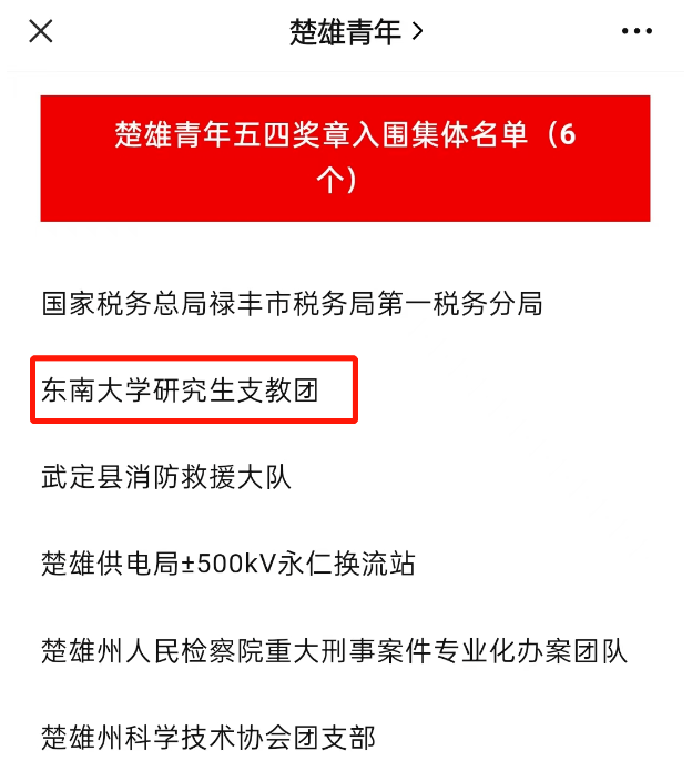 袁典-东南大学研究生支教团荣获_楚雄青年五四奖章_称号.png 袁典-东南大学研究生支教团荣获_楚雄青年五四奖章_称号.png